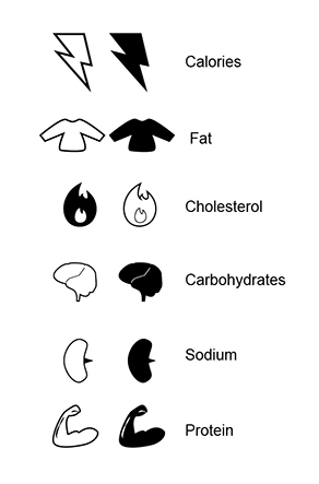 Scrapped nutritional symbol ideas